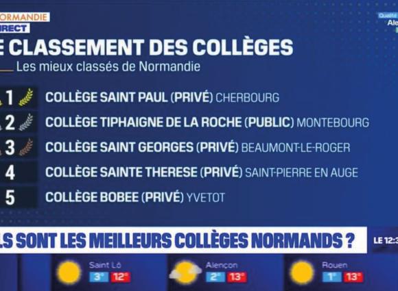 Classement des collèges de Normandie